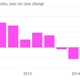 Coach fourth quarter earnings 2014 chartbuilder